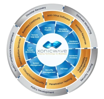 Xonicwave